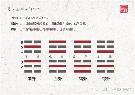 困卦 感情|易经困卦之感情，能否有好归宿